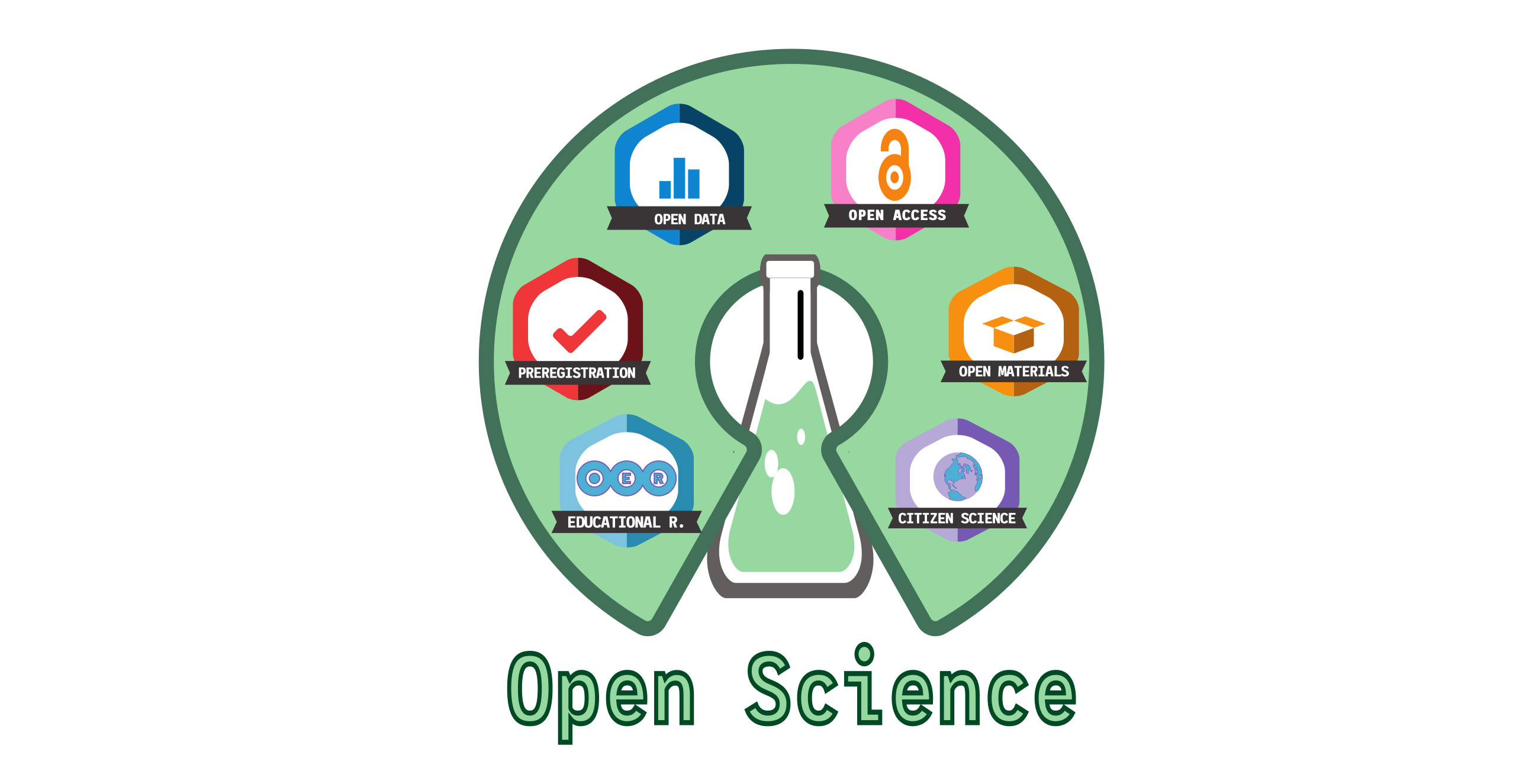 Research Data Management training with Open Educational Resources